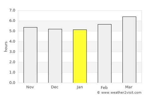 Menton Weather in January 2025 | France Averages | Weather-2-Visit