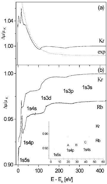 A Kr Absorption Cross Section Normalized To The Asymptotic Victoreen Download Scientific