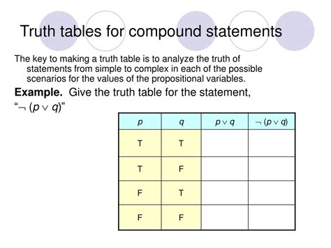 Construct A Truth Table For Each Compound Statement Elcho Table