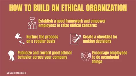 How To Promote Workplace Ethics The What How