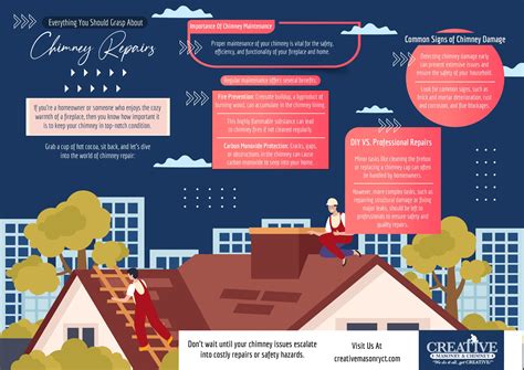 Everything You Should Grasp About Chimney Repairs