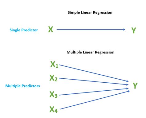 Linear Regression in Machine learning | Learn eTutorials