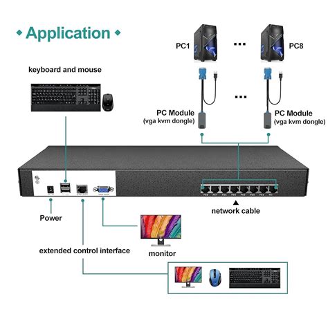 8 Port Vga Kvm Console Over Cat6 Mt Viki Cat5e Kvm Switch 1u Rack