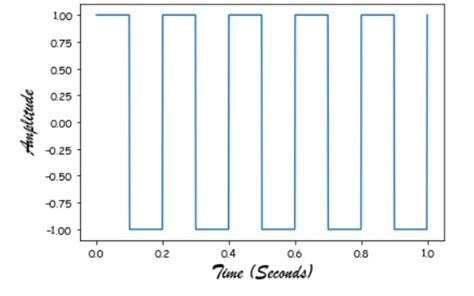 How To Change Fonts In Matplotlib Geeksforgeeks