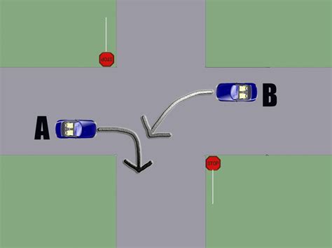 Right Of Way In Driving Explained Bc Driving Blog