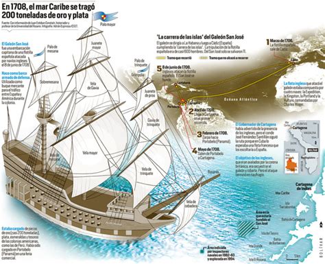 Historia Del Gale N Se Or San Jos Gale N San Jos