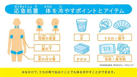 【動画あり】夏が来る前に覚えたい！熱中症の応急処置ポイント3点季節・暮らしの話題 2023年05月10日 日本気象協会 Tenkijp