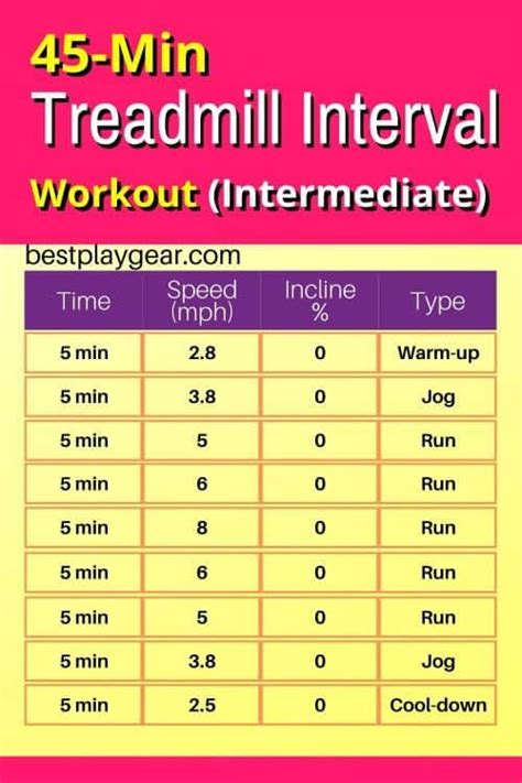 15 Treadmill Interval Training Workouts: Running never felt so easy in ...