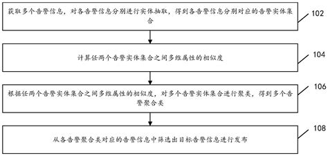 告警处理方法及装置与流程