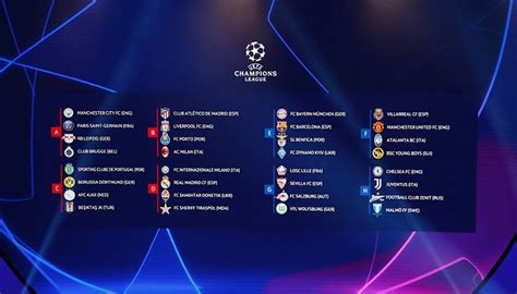 Jadwal Lengkap Liga Champions 2021 2022 Fase Grup Manchester City Vs