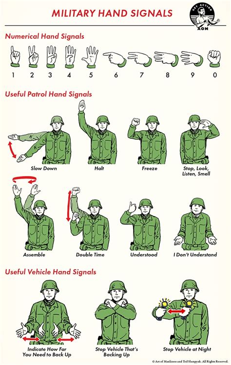 A Field Guide To Military Hand Signals The Art Of Manliness