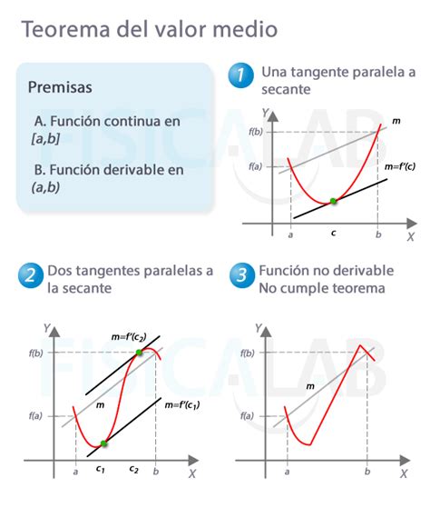 Teorema Del Valor Medio