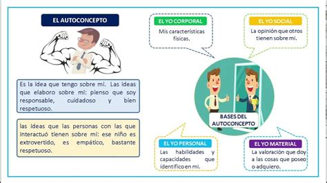 El Autoconcepto Y La Autoestima Youtube