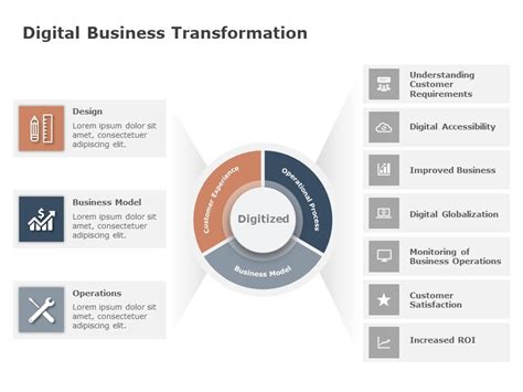 Digital Business Process Transformation Powerpoint Template