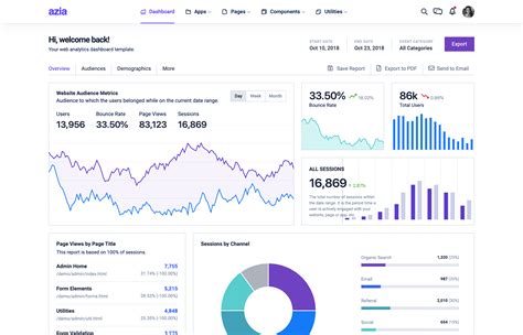 Angular Dashboard Template