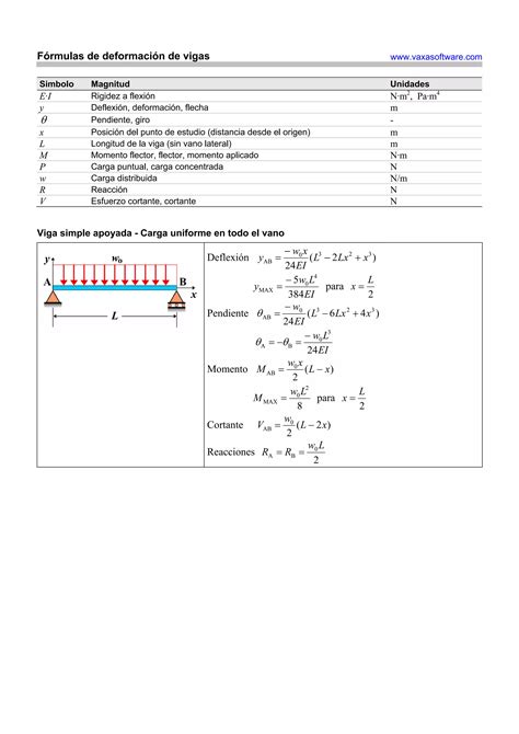 Formularios De Vigas Pdf