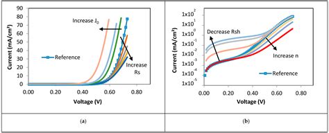 Applied Sciences Free Full Text Online Distributed Measurement Of