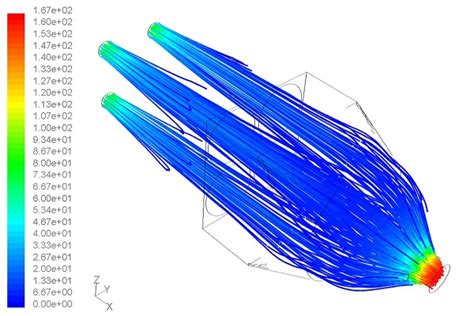 Computational Fluid Dynamics