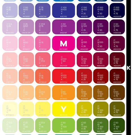 Cmyk Hex Code Color Wheel Poster Color Chart Poster Self Printable