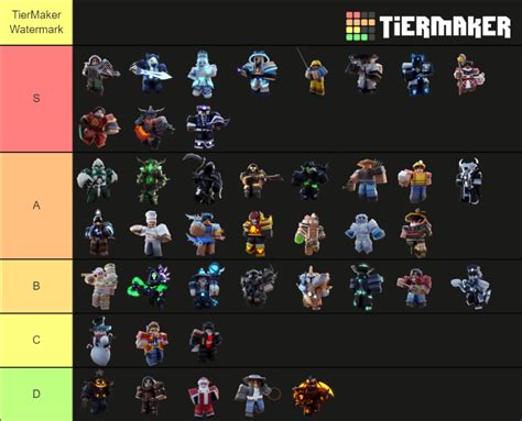 bedwars kits Tier List (Community Rankings) - TierMaker