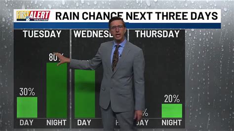 First Alert Thunderstorm Potential Tuesday Night And Wednesday