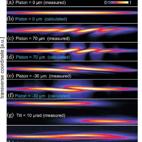 Color Online Spectrally Resolved Far Field Measurements And