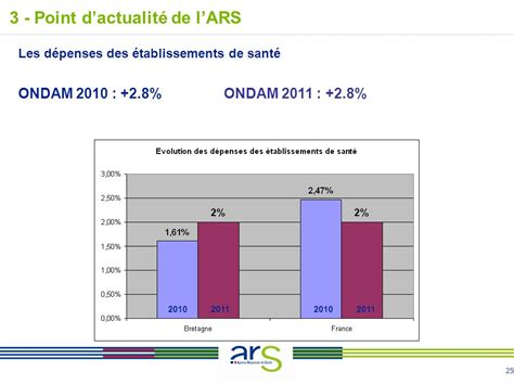 Xx Xx Xx Conseil De Surveillance De Lars Bretagne 4 Octobre Ppt Télécharger