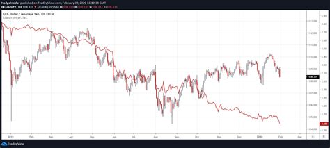 USD/JPY: Short-Term Downside Remains In Favor | Seeking Alpha