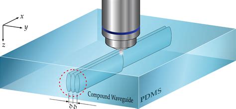 Polymers Free Full Text Fabrication Of Sub Micron Polymer