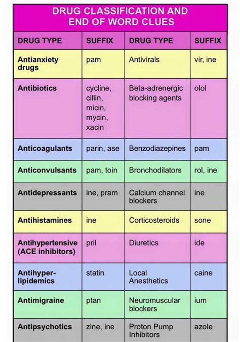 Pin On Nclex Prep