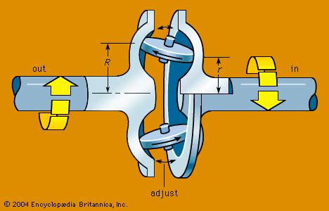 Transmission Automatic Manual Hydraulic Britannica