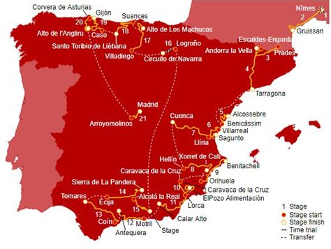 Watch The 2018 La Vuelta A España For Free From Anywhere