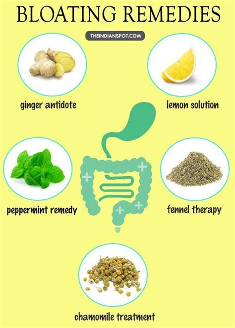 Natural Home Remedies Home Remedies For Bloating Bloating Remedies Foods For Bloating