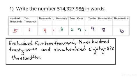 Numbers In Words