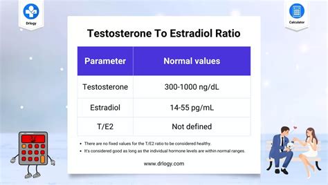 Best Testosterone To Estradiol Ratio Calculator Drlogy