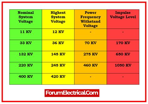 7 Basic Guidelines For Selection Of A Circuit Breaker