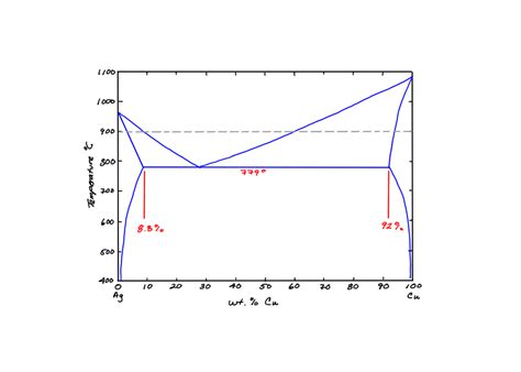 Cu Ga Phase Diagram Alternator