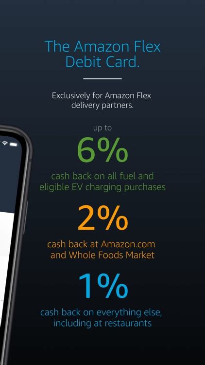 Amazon Flex Debit Card By Green Dot Corporation