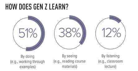 Learning And Innovation Montyalger