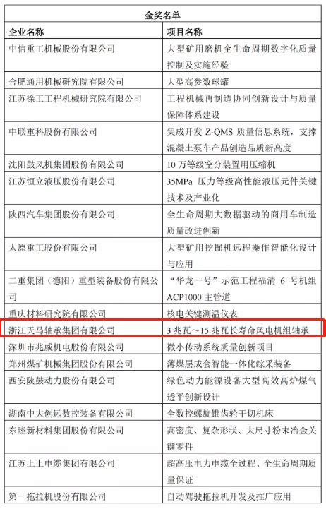 甘肃海林中科科技股份有限公司 公司荣获 2021全国机械工业产品质量创新大赛优秀奖