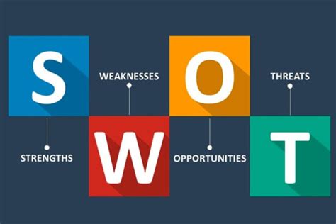 Що таке Swot аналіз організації