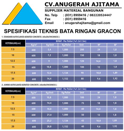 Ukuran Bata Ringan Dan Cara Menghitung Kebutuhan Hebel Untuk Perempuan - IMAGESEE