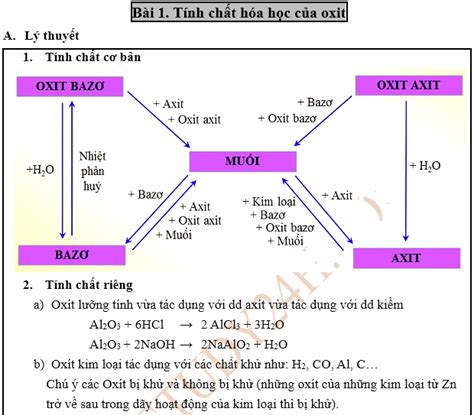 Tìm hiểu và vẽ sơ đồ tính chất hóa học của oxit đầy đủ và chi tiết nhất