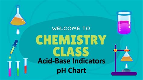 Lecture 3 Acid Base Indicators And Ph Chart Science Class 10th