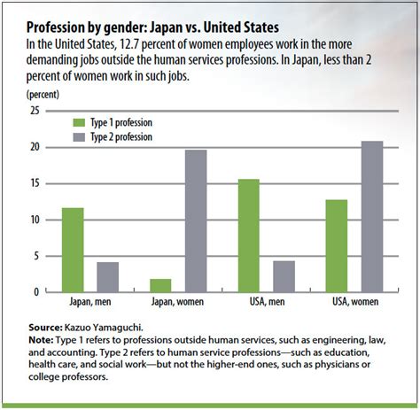 Why Closing Japan S Gender Gap Will Be Achieved With Equality From The