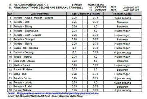 Prakiraan Cuaca Di Maluku Utara Sabtu Oktober Kalesang