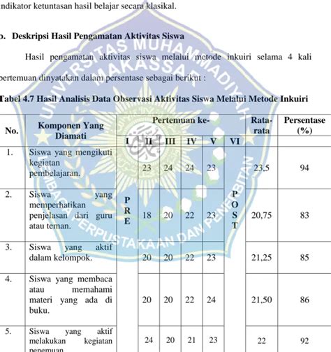 Efektivitas Pembelajaran Matematika Melalui Penerapan Metode Inkuiri