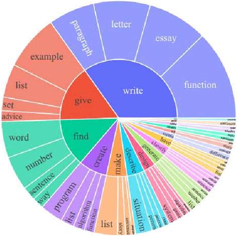 Figure From Efficient Finetuning Large Language Models For Vietnamese