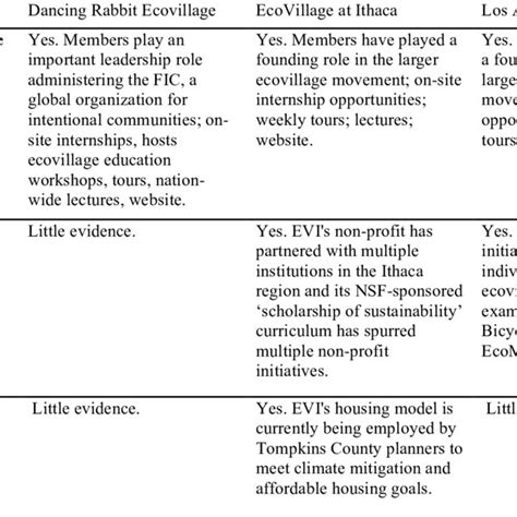 Nested Sustainability Model Source Adapted From 17 Download