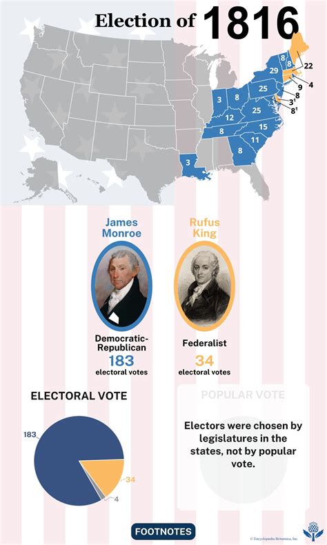 United States presidential election of 1816 | James Monroe vs. Rufus King, Significance ...